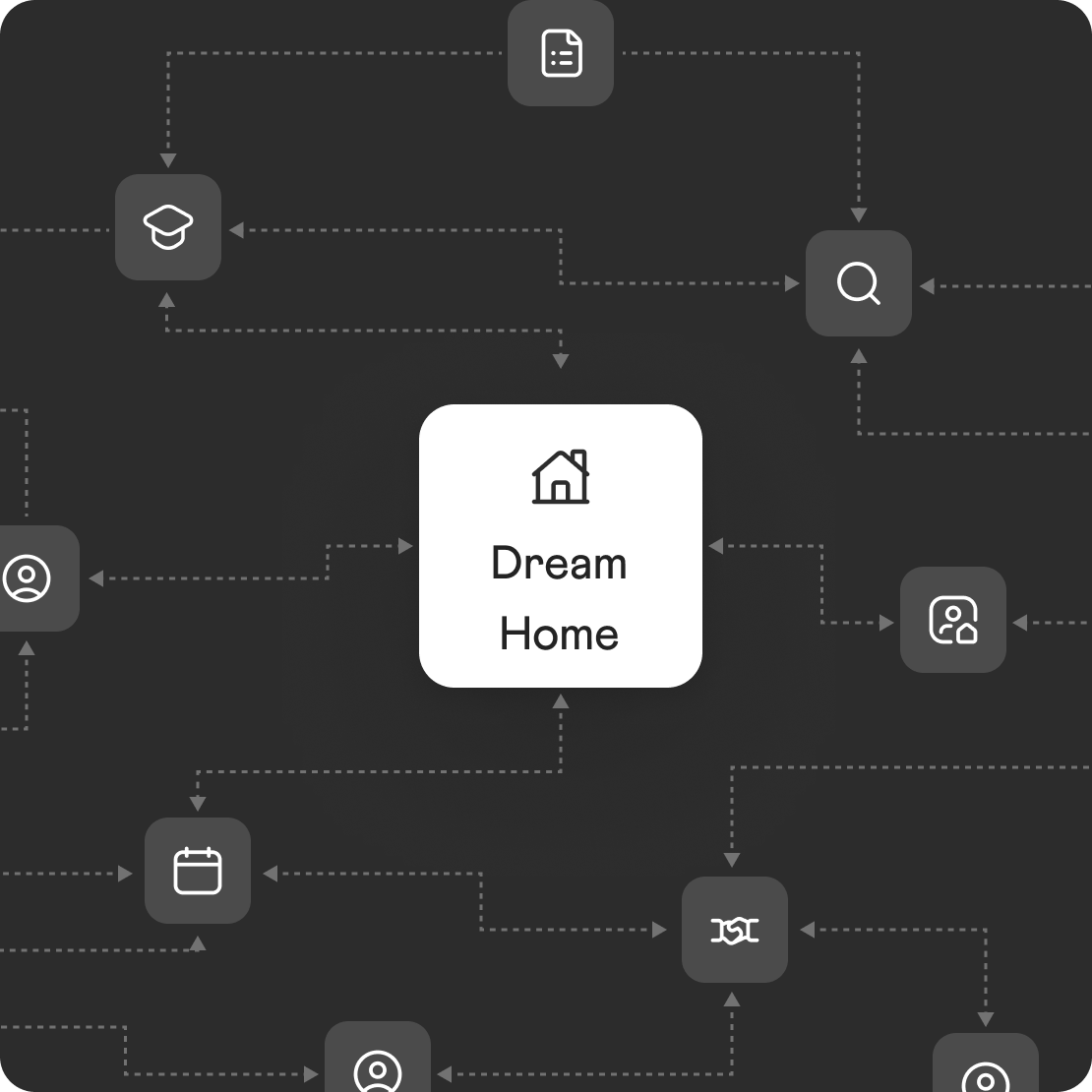 Smart Matches for Your Dream Home